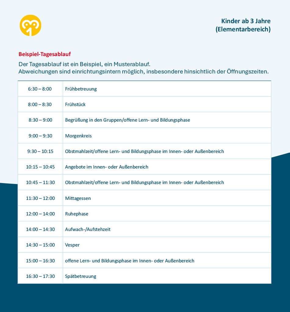 dreieins Innovative Pädagogik gGmbH - Tagesablauf Berlin_Kinder ab 3 Jahre_Elementarbereich 2025