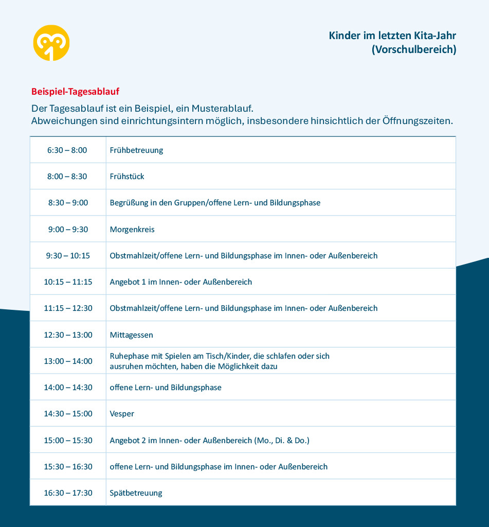 dreieins Innovative Pädagogik gGmbH - Tagesablauf Berlin_Kinder im letzten Kita Jahr_Vorschulbereich 2025
